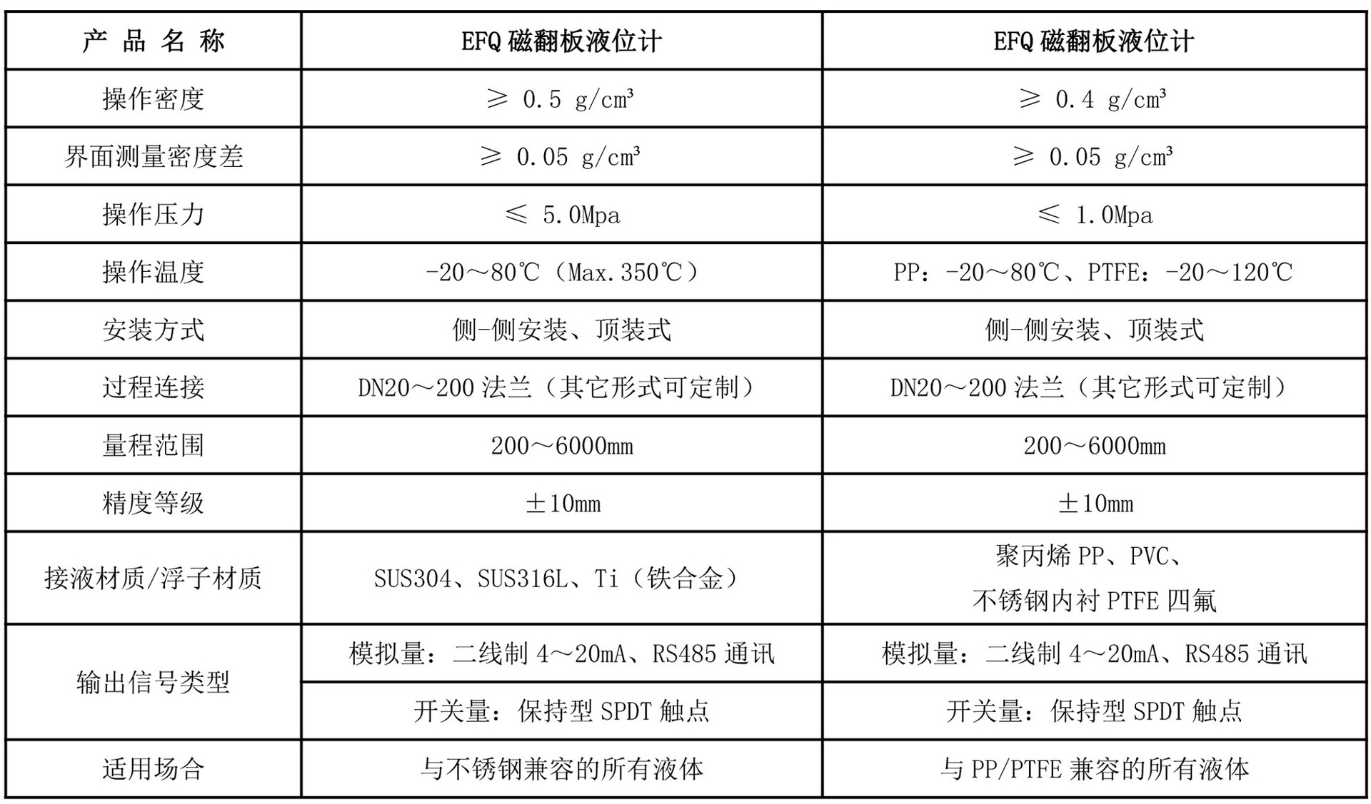 磁翻板液位计,磁翻柱,磁耦合液位计