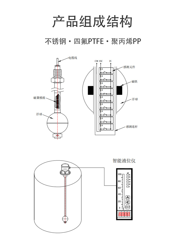 不锈钢浮球液位计_02.jpg